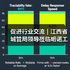 促进行业交流 | 江西省城管局领导莅临明诺工厂参观考察(图3) 促进行业交流 | 江西省城管局领导莅临明诺工厂参观考察(图3)