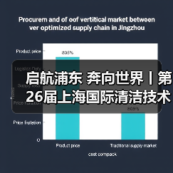 启航浦东 奔向世界丨第26届上海国际清洁技术与设备博览会圆满落幕！（图3）