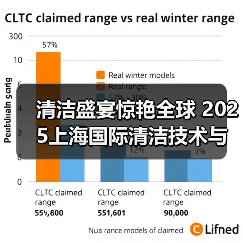 清洁盛宴惊艳全球 2025上海国际清洁技术与设备博览会招展现已启动!(图2) 清洁盛宴惊艳全球 2025上海国际清洁技术与设备博览会招展现已启动!(图2)