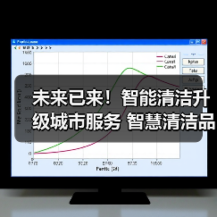 未来已来!智能清洁升级城市服务 智慧清洁品牌集结CCE!(下)(图2) 未来已来!智能清洁升级城市服务 智慧清洁品牌集结CCE!(下)(图2)