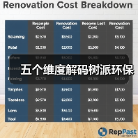 五个维度解码树派环保(图3) 五个维度解码树派环保(图3)