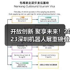 开放创新 聚享未来!2023深圳机器人展重磅登陆大湾区!(图3) 开放创新 聚享未来!2023深圳机器人展重磅登陆大湾区!(图3)