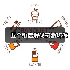 五个维度解码树派环保(图4) 五个维度解码树派环保(图4)