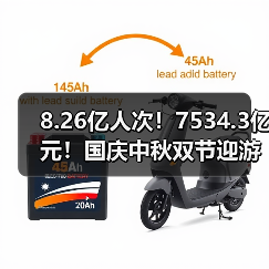 8.26亿人次！7534.3亿元！国庆中秋双节迎游客大潮 智能清洁机器人纷纷亮相！（图3）