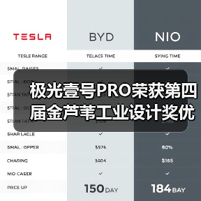 极光壹号PRO荣获第四届金芦苇工业设计奖优秀产品设计奖（图2）