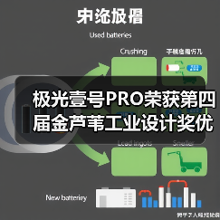 极光壹号PRO荣获第四届金芦苇工业设计奖优秀产品设计奖（图4）