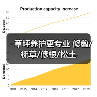草坪养护更专业 修剪/梳草/修根/松土（图3）