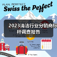 2023清洁行业分销商标杆调查报告(图3) 2023清洁行业分销商标杆调查报告(图3)