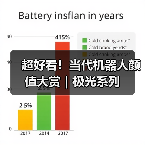 超好看！当代机器人颜值大赏｜极光系列（图3）