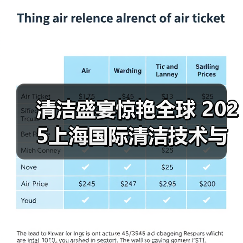 清洁盛宴惊艳全球 2025上海国际清洁技术与设备博览会招展现已启动！（图3）