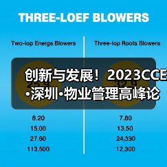 创新与发展！2023CCE·深圳·物业管理高峰论坛圆满举办