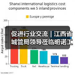 促进行业交流 | 江西省城管局领导莅临明诺工厂参观考察（图4）