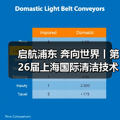 启航浦东 奔向世界丨第26届上海国际清洁技术与设备博览会圆满落幕！（图2）