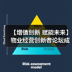 【增值创新 赋能未来】物业经营创新者论坛成功举办 12月深圳展蓄势待发（图4）