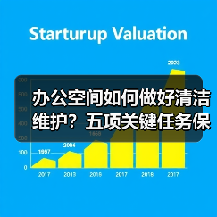 办公空间如何做好清洁维护？五项关键任务保障您的舒适办公！（图2）