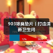 903除臭垫片丨打造清新卫生间（图4）