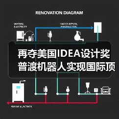 再夺美国IDEA设计奖 普渡机器人实现国际顶级四大设计奖项大满贯！（图3）