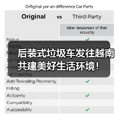 后装式垃圾车发往越南 共建美好生活环境！（图2）