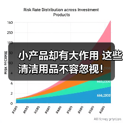 小产品却有大作用 这些清洁用品不容忽视！（图1）