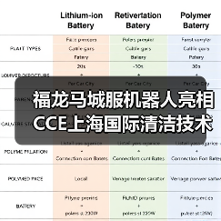福龙马城服机器人亮相CCE上海国际清洁技术与设备博览会（图1）