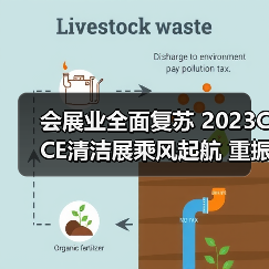 会展业全面复苏 2023CCE清洁展乘风起航 重振行业信心！（图3）
