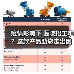 疫情影响下 医院招工难？这款产品助您走出困境！（图1）