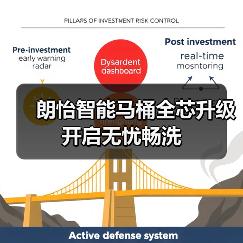 朗怡智能马桶全芯升级 开启无忧畅洗（图3）