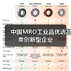 中国MRO工业品优选品类创新型企业（图4）