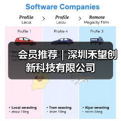 会员推荐｜深圳禾望创新科技有限公司（图1）