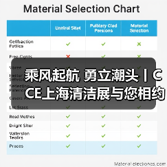 乘风起航 勇立潮头丨CCE上海清洁展与您相约2023！（图4）