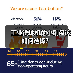 工业洗地机的小刷盘该如何选择？（图2）