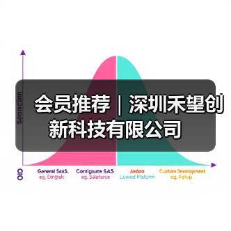 会员推荐｜深圳禾望创新科技有限公司（图3）