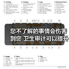 您不了解的事情会伤害到您 卫生审计可以提升清洁质量（图1）