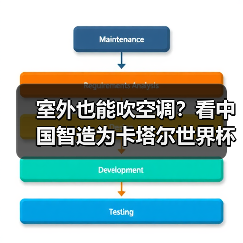 室外也能吹空调？看中国智造为卡塔尔世界杯带来硬核“科技狠活”！（图1）