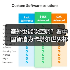 室外也能吹空调？看中国智造为卡塔尔世界杯带来硬核“科技狠活”！（图2）