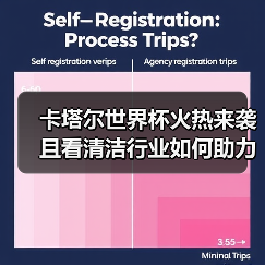 卡塔尔世界杯火热来袭 且看清洁行业如何助力！（图4）