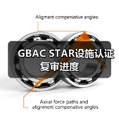 GBAC STAR设施认证复审进度(图1) GBAC STAR设施认证复审进度(图1)