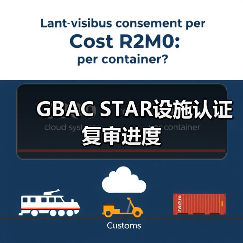 GBAC STAR设施认证复审进度（图2）