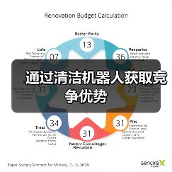 通过清洁机器人获取竞争优势（图2）