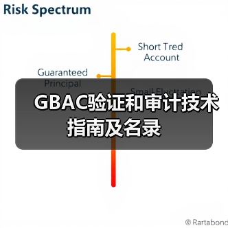 GBAC验证和审计技术指南及名录（图3）