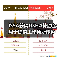 ISSA获得OSHA补助金 用于提供工作场所传染病预防培训（图2）