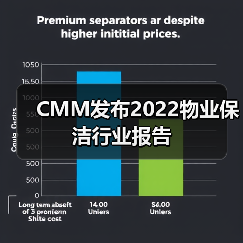 CMM发布2022物业保洁行业报告（图4）