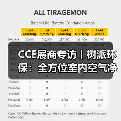 CCE展商专访丨树派环保：全方位室内空气净化治理 实现人类健康呼吸（图2）