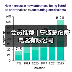 会员推荐 | 宁波意伦蒂电器有限公司（图4）