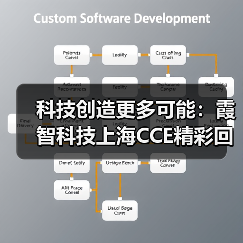 科技创造更多可能：霞智科技上海CCE精彩回顾（图2）