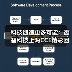 科技创造更多可能：霞智科技上海CCE精彩回顾（图2）