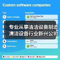 专业从事清洁设备制造 清洁设备行业新兴公司 徐州易尔环保科技（图3）