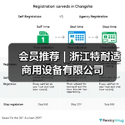 会员推荐 | 浙江特耐适商用设备有限公司（图4）