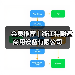 会员推荐 | 浙江特耐适商用设备有限公司（图1）