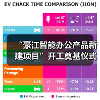 “豪江智能办公产品新建项目”开工奠基仪式（图1）